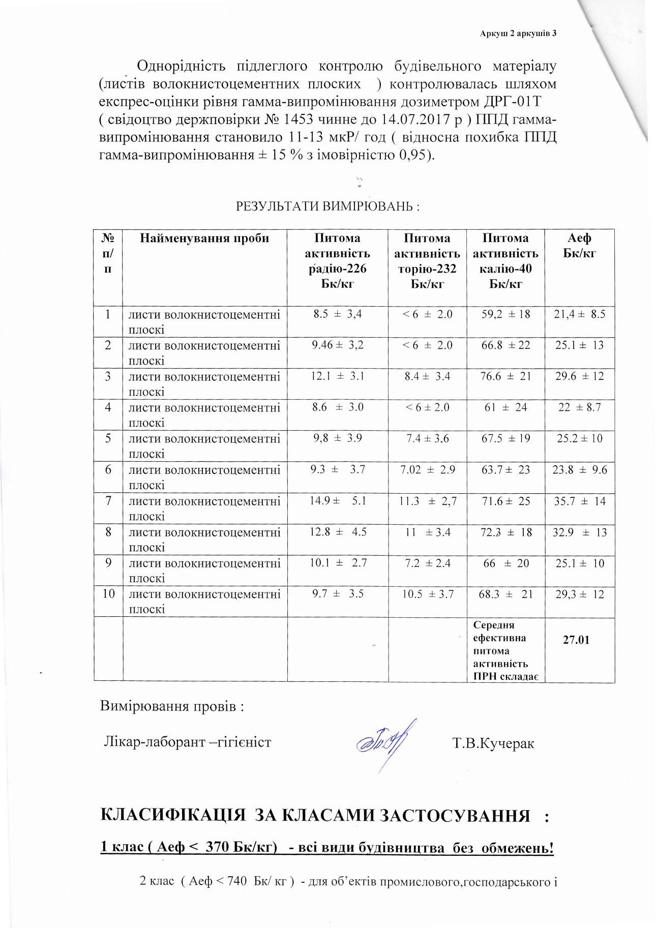 Радіаційний висновок ТМ Фібродах